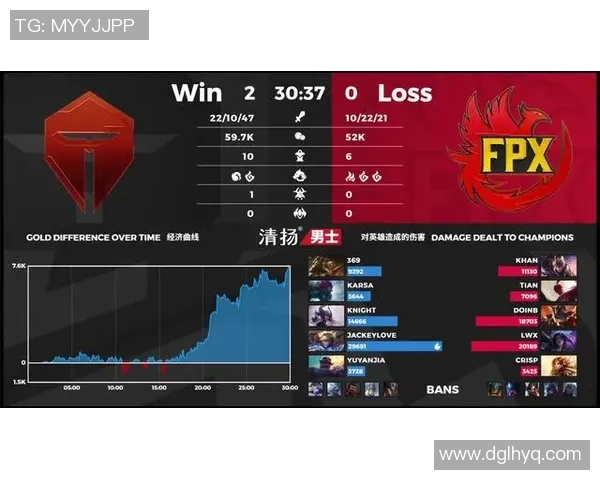 重磅专题:探讨FPX如何在阵地战中实现战术革新与战略突破